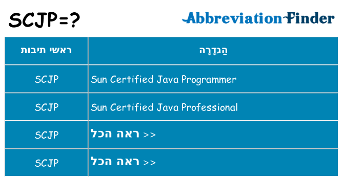 מה הפירוש scjp