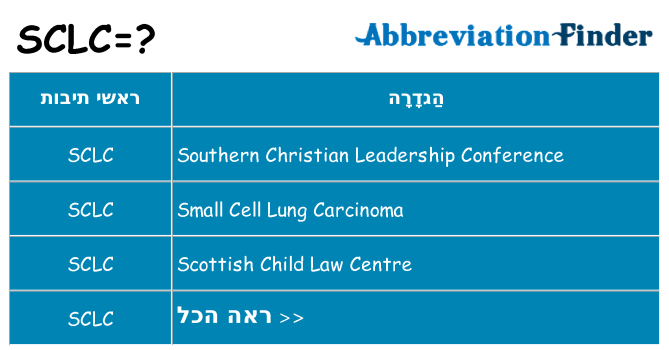 מה הפירוש sclc