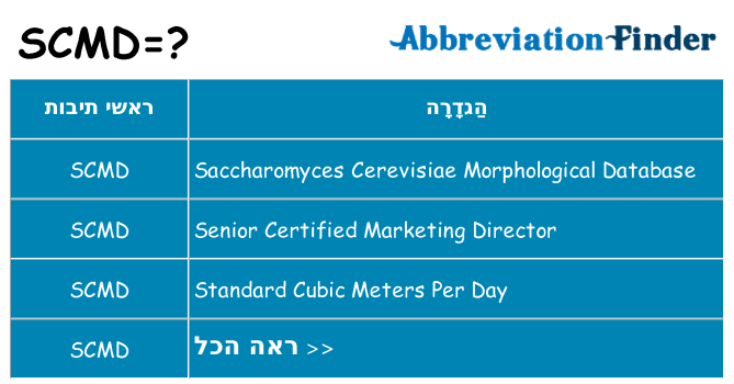 מה הפירוש scmd
