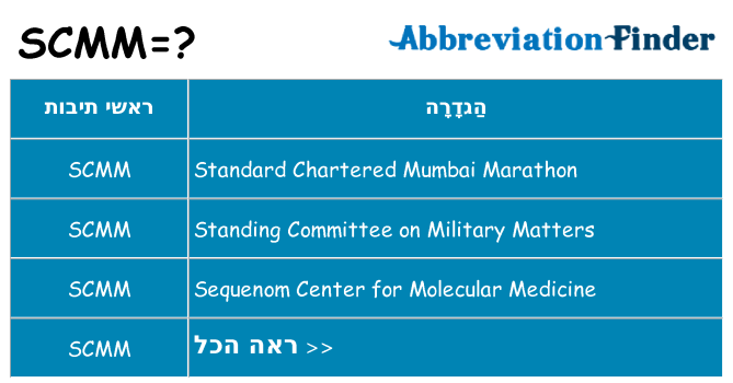 מה הפירוש scmm