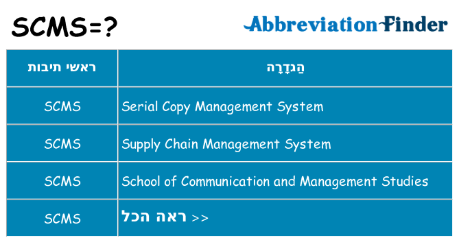 מה הפירוש scms