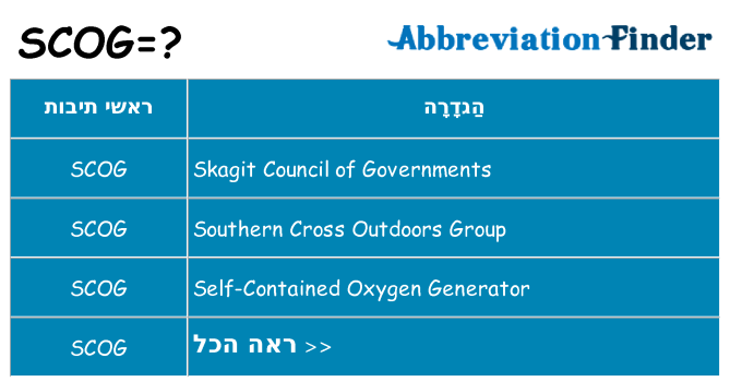 מה הפירוש scog