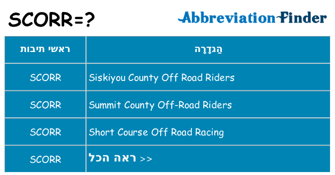 מה הפירוש scorr