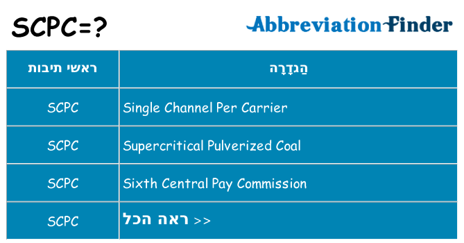 מה הפירוש scpc