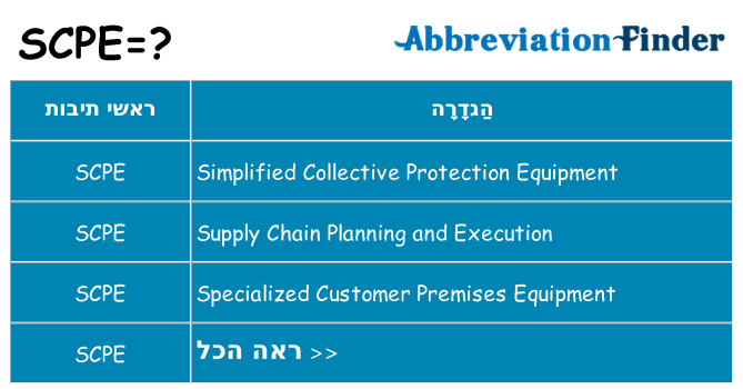 מה הפירוש scpe
