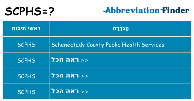 מה הפירוש scphs