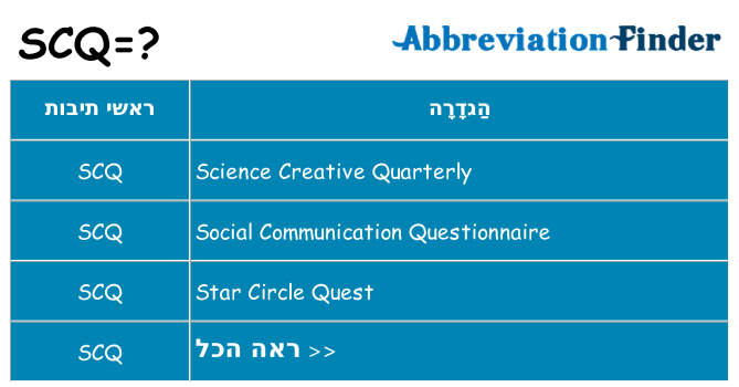מה הפירוש scq