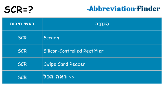 מה הפירוש scr