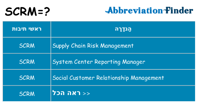 מה הפירוש scrm