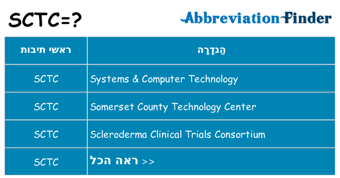 מה הפירוש sctc