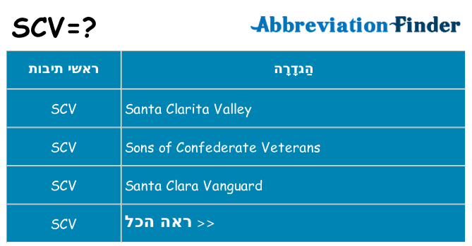מה הפירוש scv