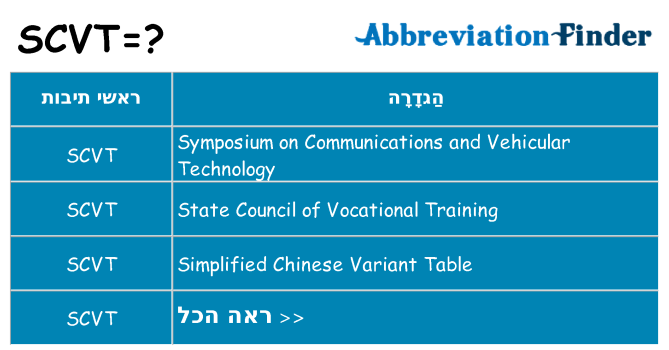 מה הפירוש scvt