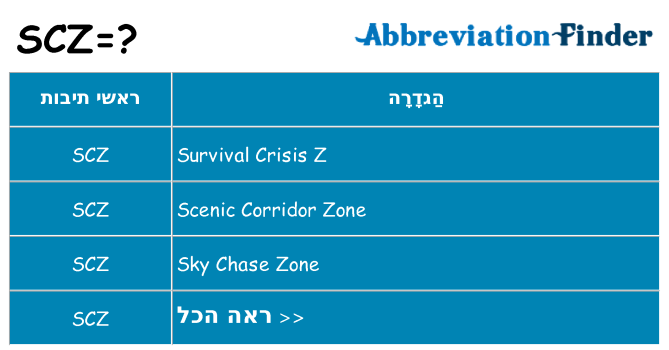 מה הפירוש scz
