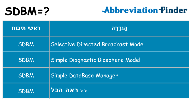 מה הפירוש sdbm
