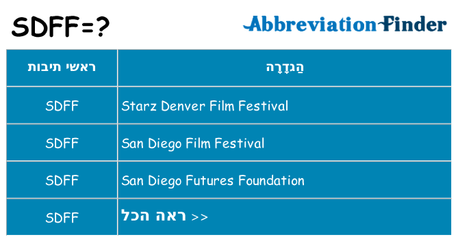 מה הפירוש sdff