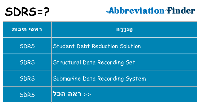 מה הפירוש sdrs