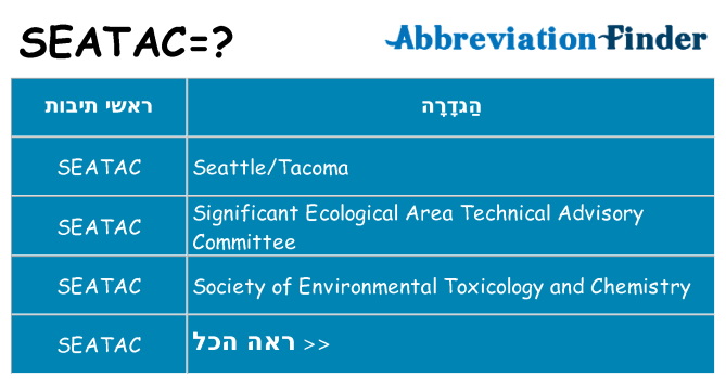 מה הפירוש seatac