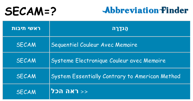 מה הפירוש secam