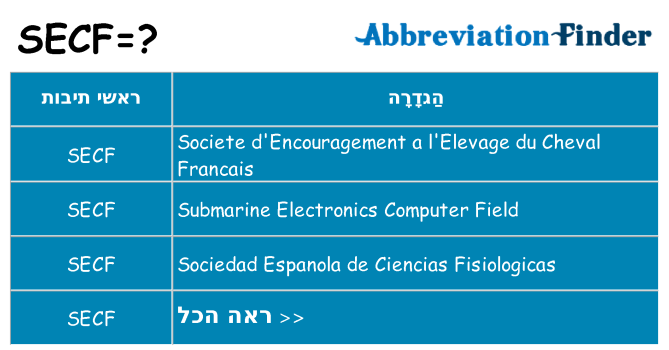 מה הפירוש secf