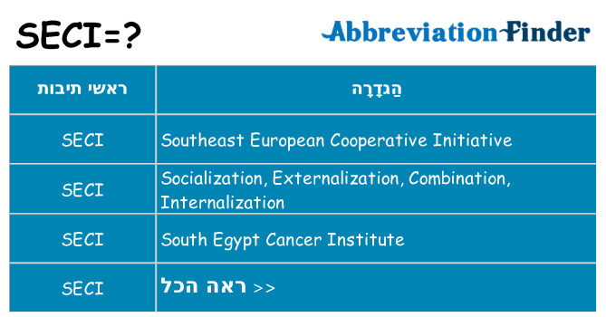 מה הפירוש seci