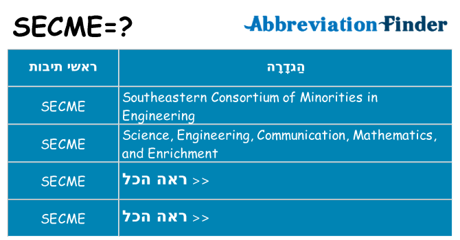 מה הפירוש secme