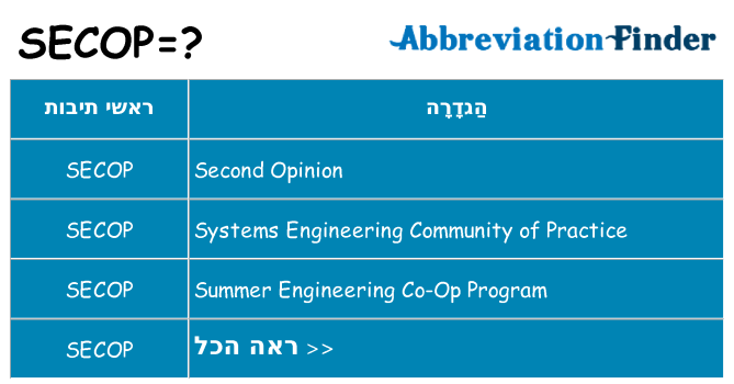 מה הפירוש secop