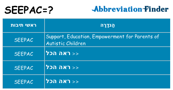 מה הפירוש seepac