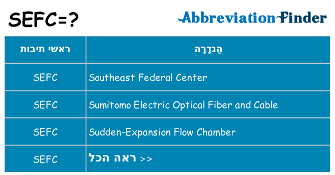 מה הפירוש sefc