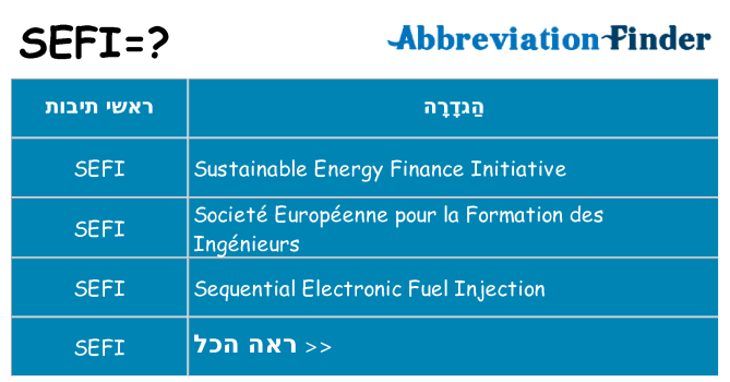 מה הפירוש sefi