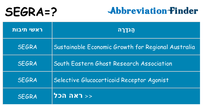 מה הפירוש segra