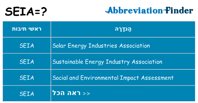 מה הפירוש seia