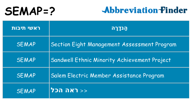 מה הפירוש semap