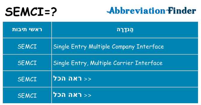 מה הפירוש semci