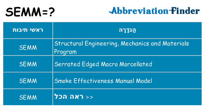 מה הפירוש semm