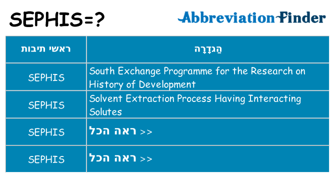 מה הפירוש sephis