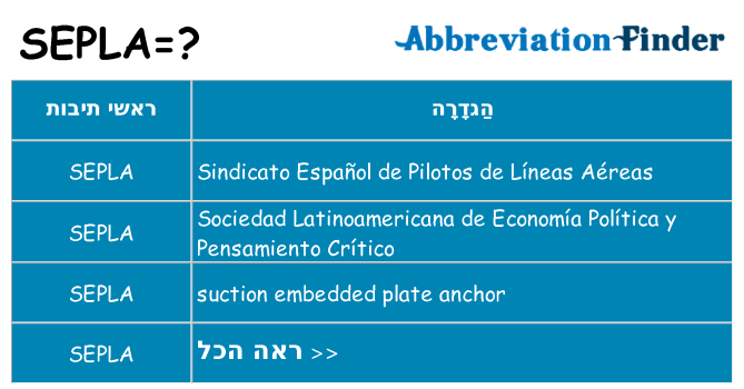 מה הפירוש sepla