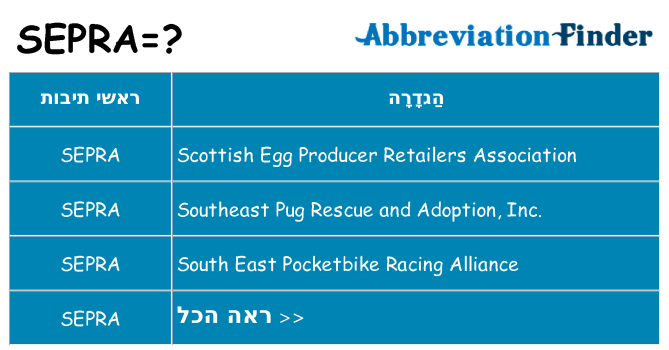מה הפירוש sepra