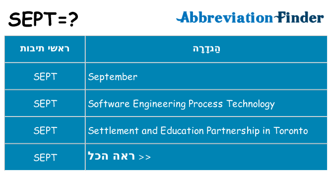 מה הפירוש sept