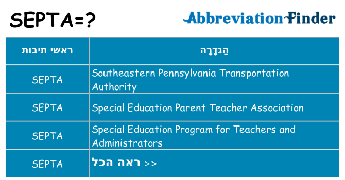 מה הפירוש septa