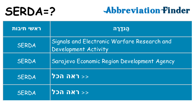 מה הפירוש serda