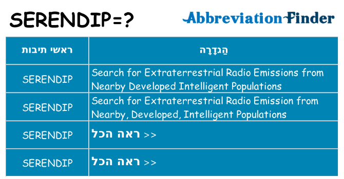 מה הפירוש serendip