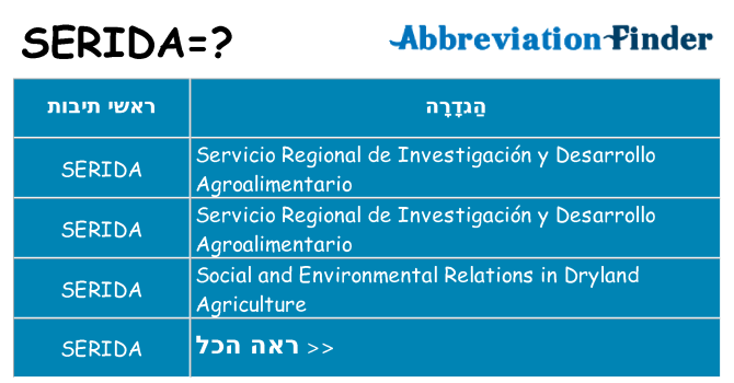מה הפירוש serida