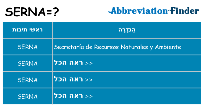 מה הפירוש serna