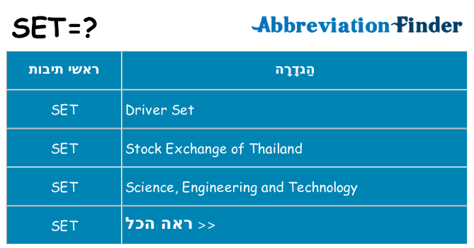 מה הפירוש set