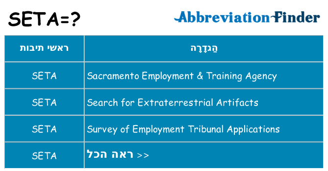 מה הפירוש seta