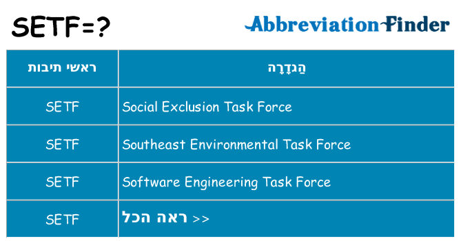 מה הפירוש setf