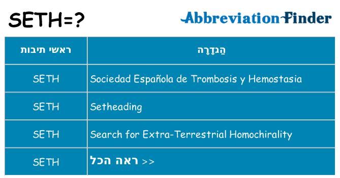 מה הפירוש seth