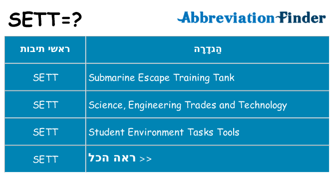 מה הפירוש sett