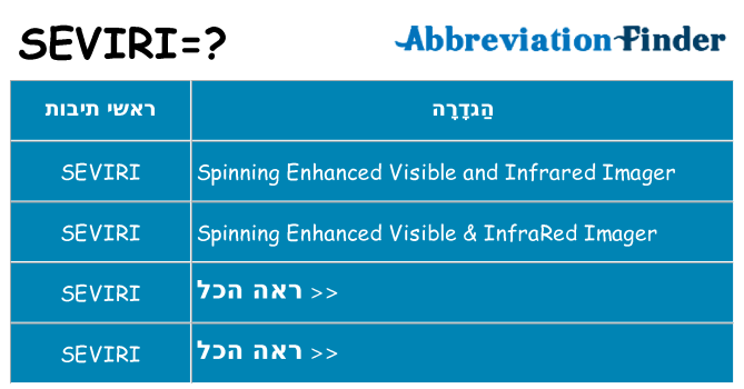 מה הפירוש seviri