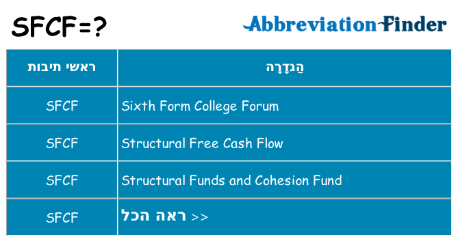 מה הפירוש sfcf